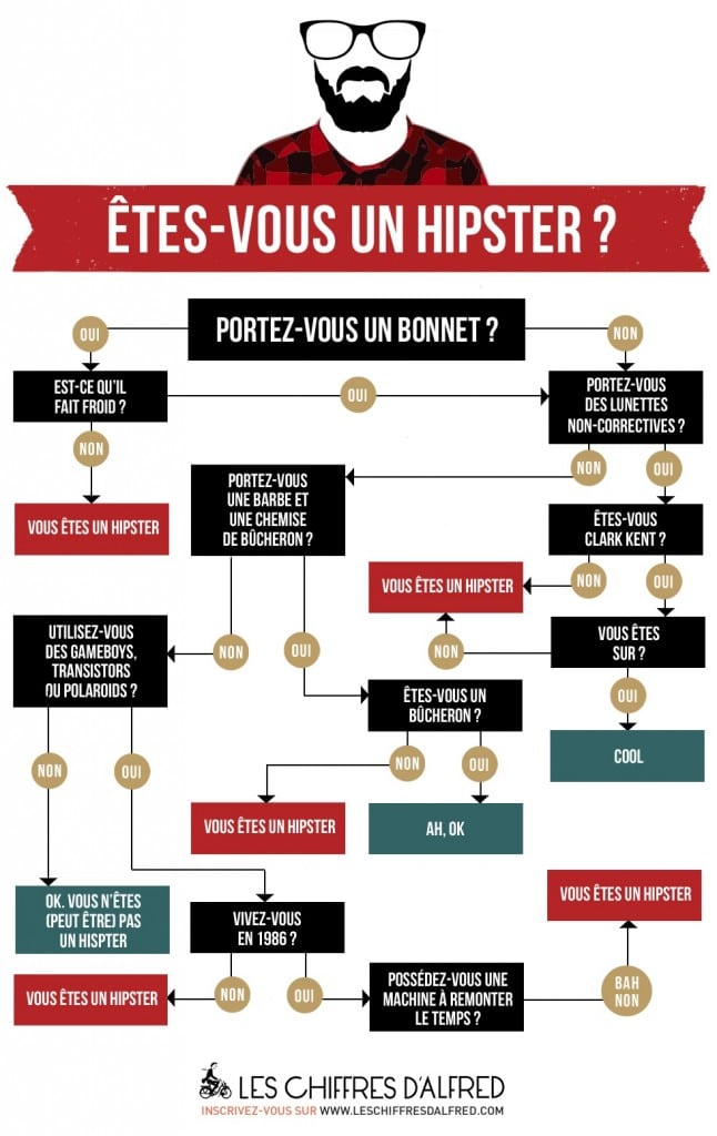 infographie-hipster